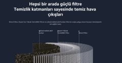 XIAOMI Air Purifier 4 Pro Uyumlu Yedek Hava Temizleme Filtresi